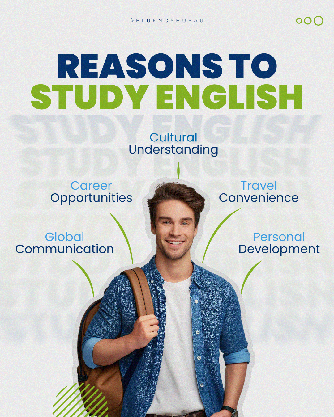 5 Benefits of Improving Your English for International Students with Fluency Hub Sydney